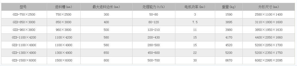 電振給料機參數.jpg