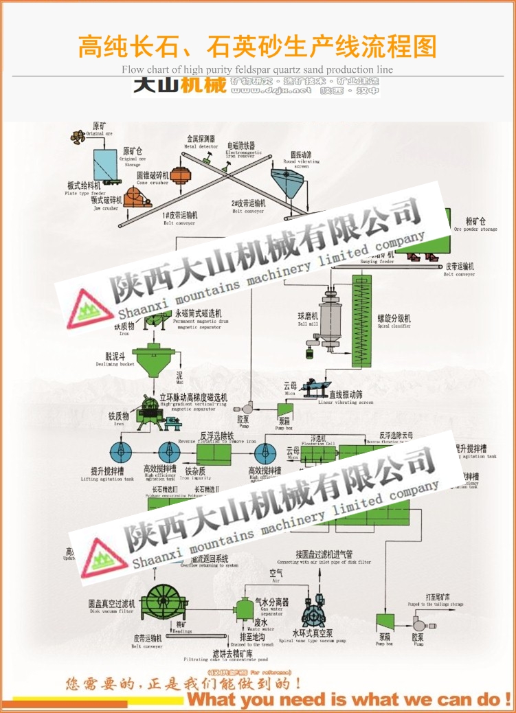 長(zhǎng)石石英砂生產(chǎn)線流程圖.jpg